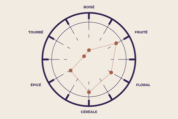 Eau de vie d'orge locale Les Chineurs de Malts Isle sur la Sorgue