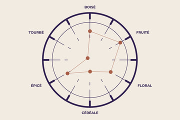 Liqueur de Whisky miel café gingembre curcuma orange Les Chineurs de Malts
