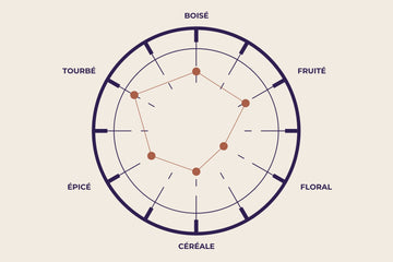 Roue des arômes whisky single malt tourbé la source les chineurs de malts au thor